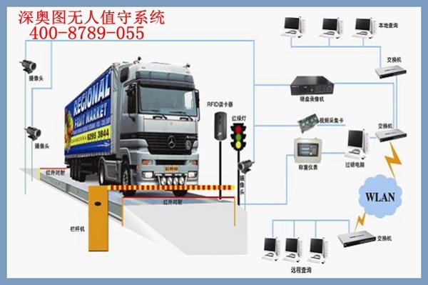 企業(yè)實(shí)施安裝無(wú)人值守后能實(shí)現(xiàn)哪些改變？